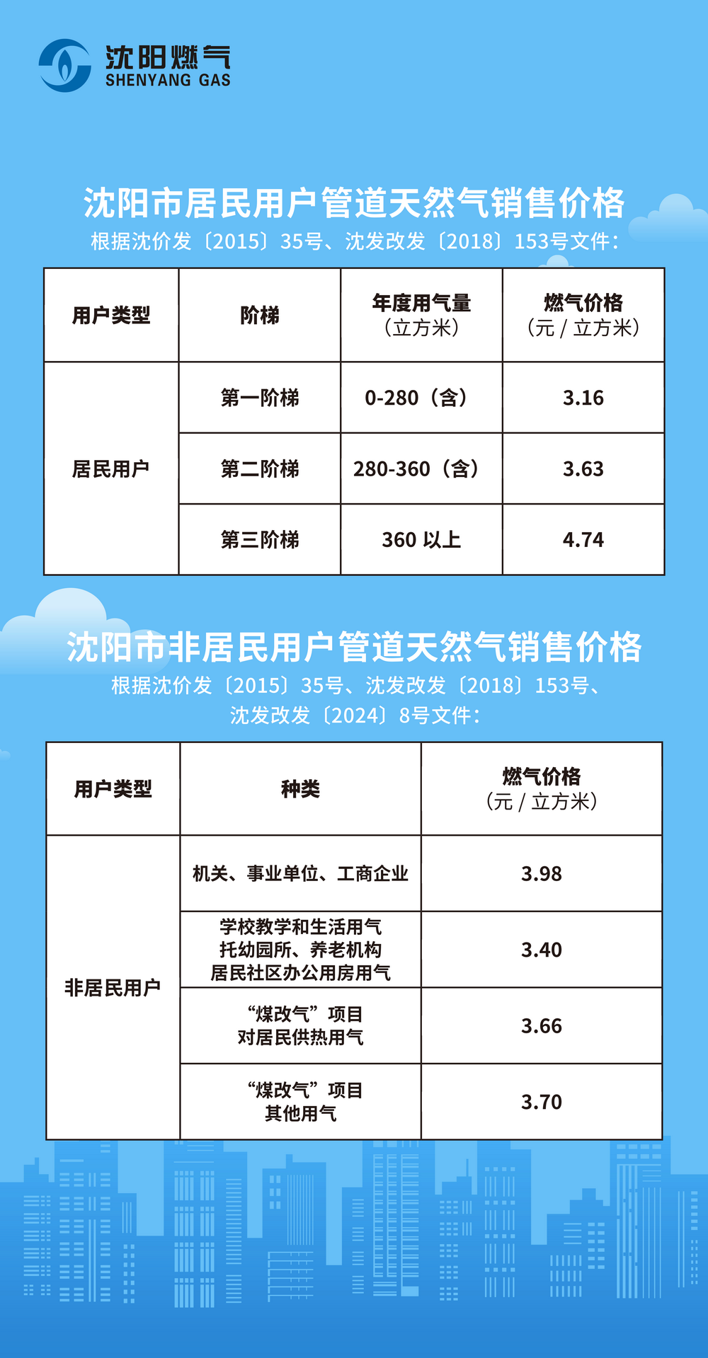 天然气和石油气价格的简单介绍 天然

气和石油气代价
的简单

先容
（天然气和石油形成的区别） 天然气